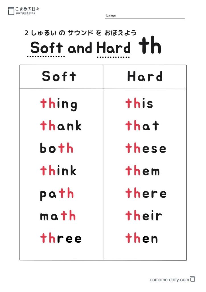 Soft th and Hard th sounds