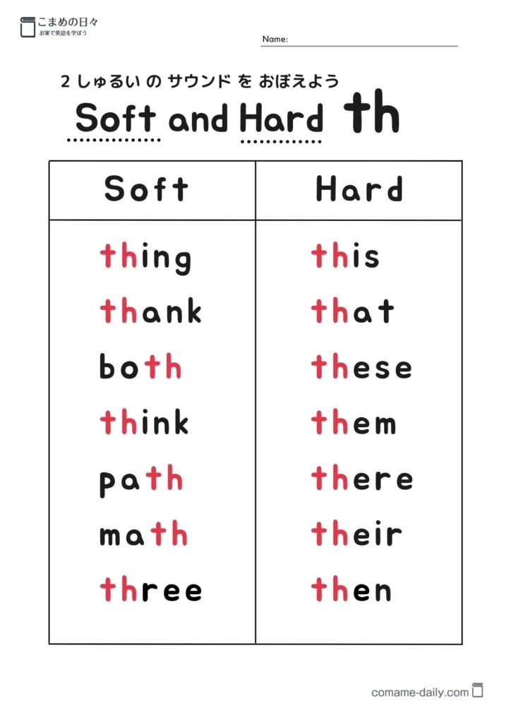 soft and hard th sound