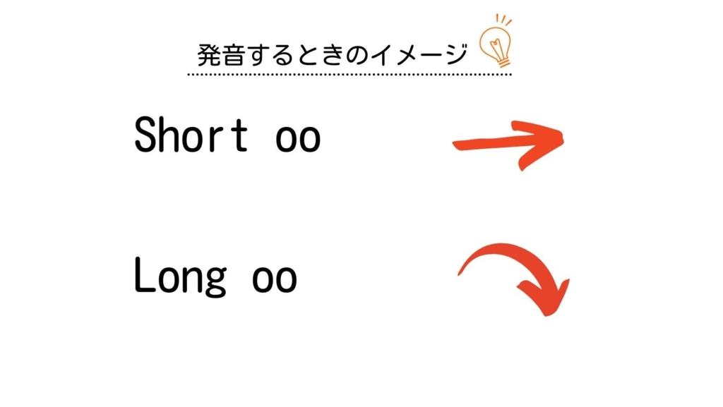 ooサウンドの違い　Short と Long