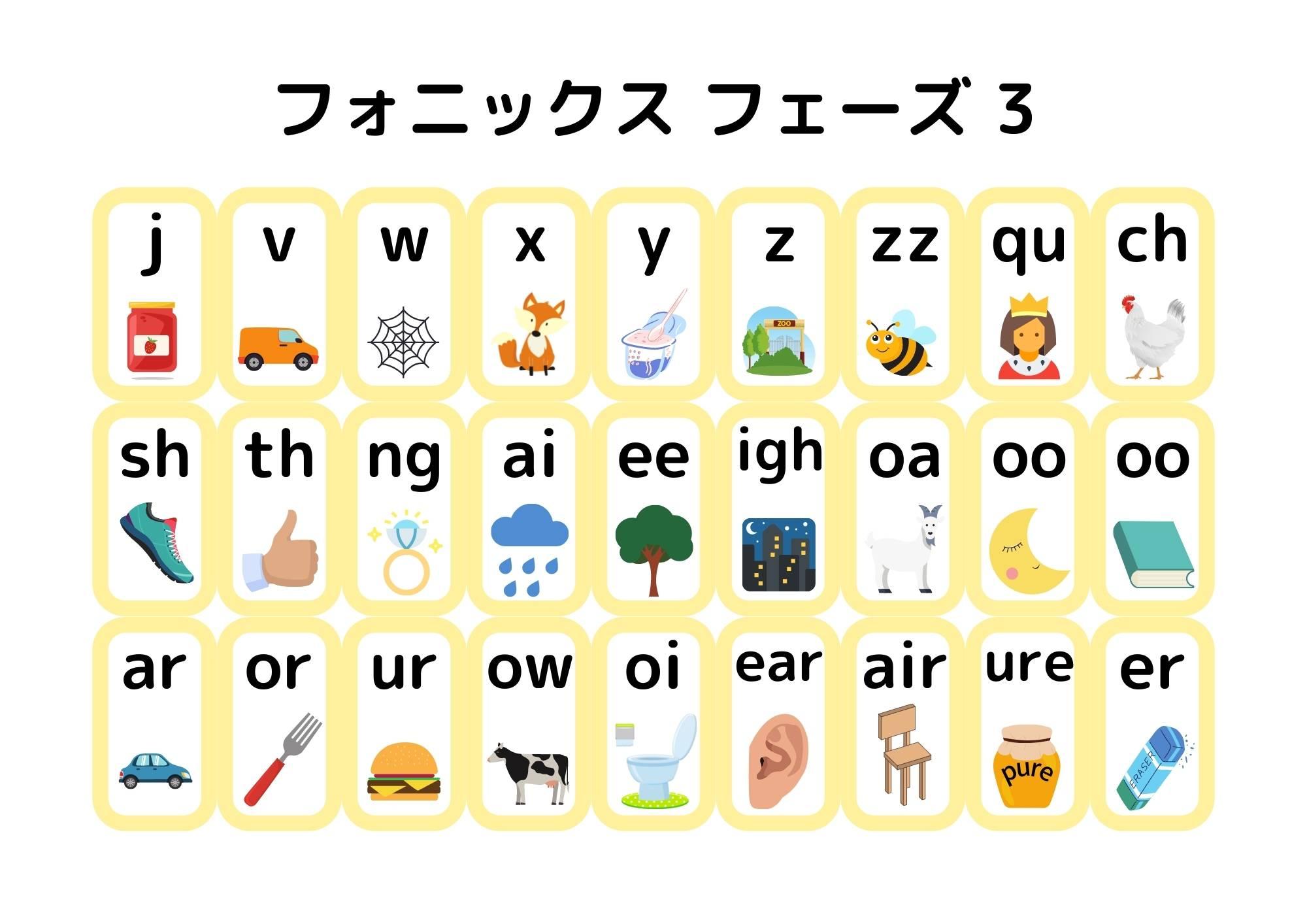 アルファベット フォニックス 一覧表 無料ダウンロード