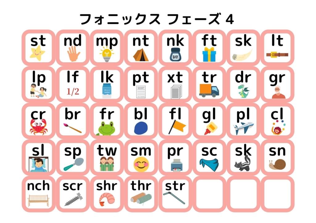 フォニックス表　スタンダード　フェーズ４