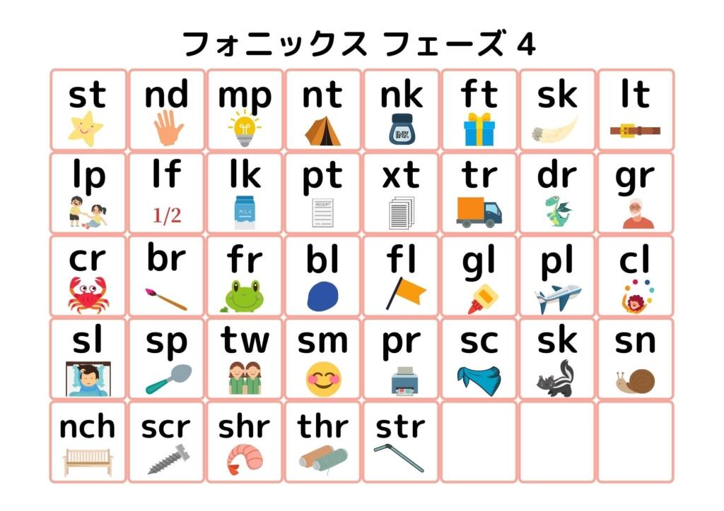 フォニックス　フェーズ４　一覧表