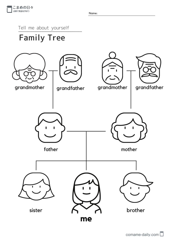 小学生向け 家族 Family の名前を英語で言ってみよう 無料プリント ダウンロード ページ